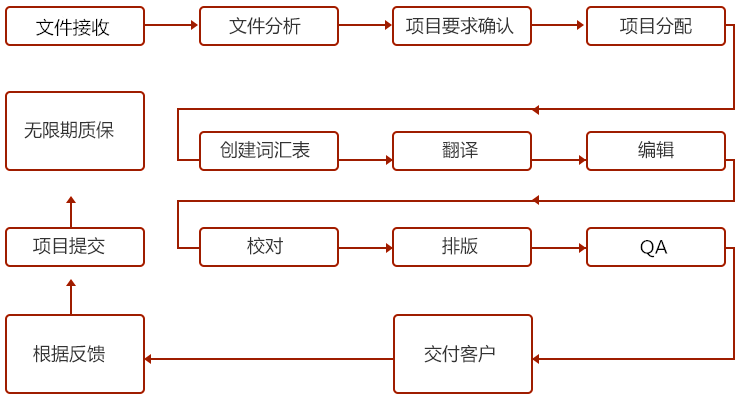 北京德語翻譯報(bào)價(jià)